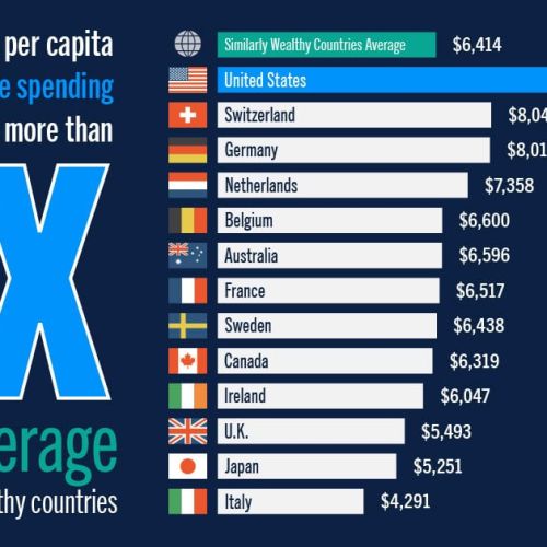 Tìm hiểu Hệ thống y tế cộng đồng của Hoa Kỳ