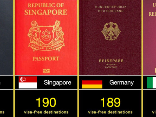 Danh sách xếp hạng các hộ chiếu quốc gia quyền lực nhất thế giới