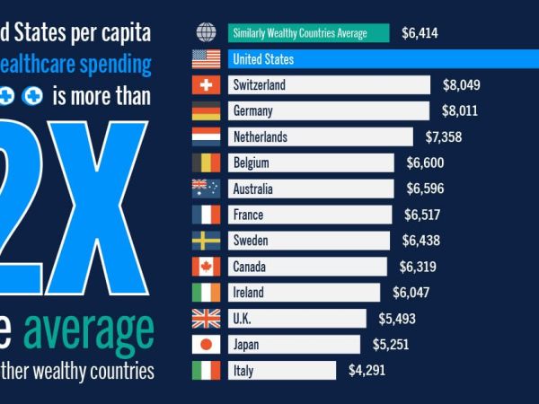 Tìm hiểu Hệ thống y tế cộng đồng của Hoa Kỳ