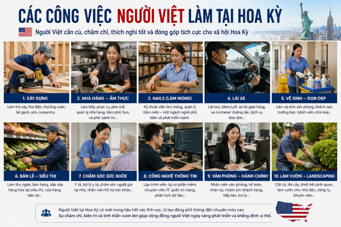 Các công việc người Việt đang làm nhiều tại Hoa Kỳ
